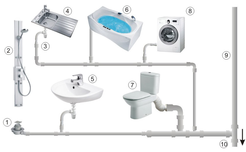 СХЕМА КАНАЛИЗАЦИИ 