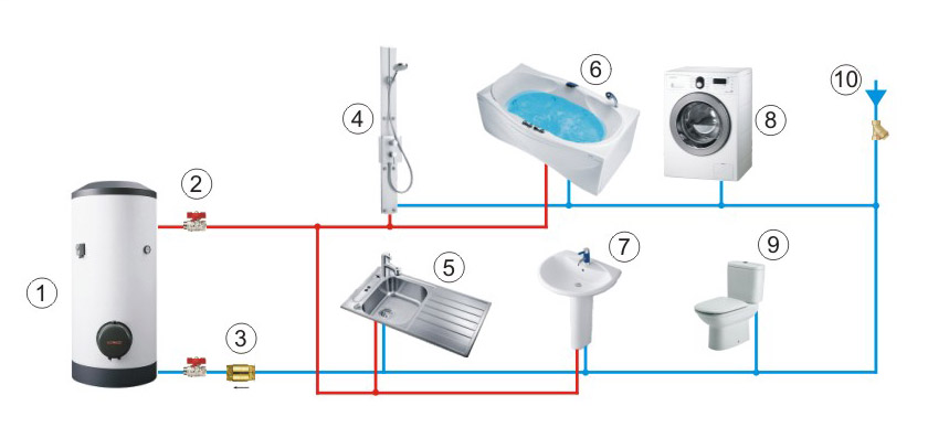 СИСТЕМА ВОДОСНАБЖЕНИЯ С НАКОПИТЕЛЬНЫМ ВОДОНАГРЕВАТЕЛЕМ